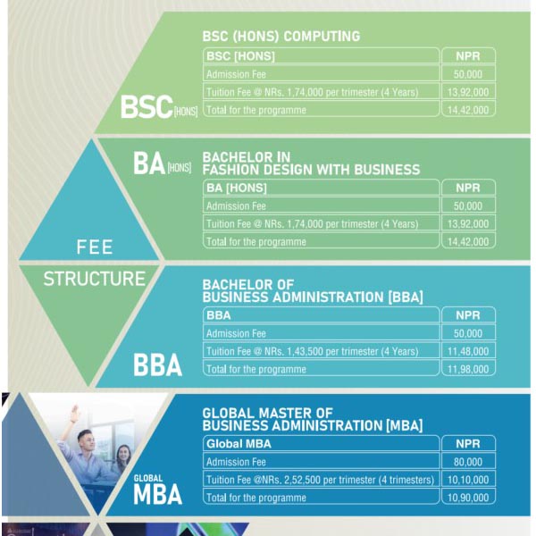 Ace-IBS Fee Structure