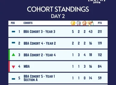 coohort-day-2